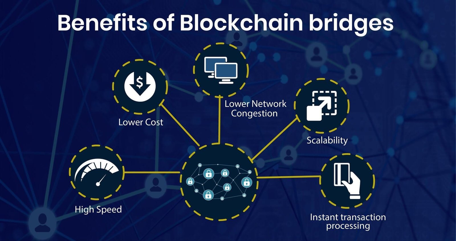 Blockchain Bridge