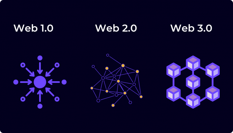 Relationship Between Blockchain and Web3